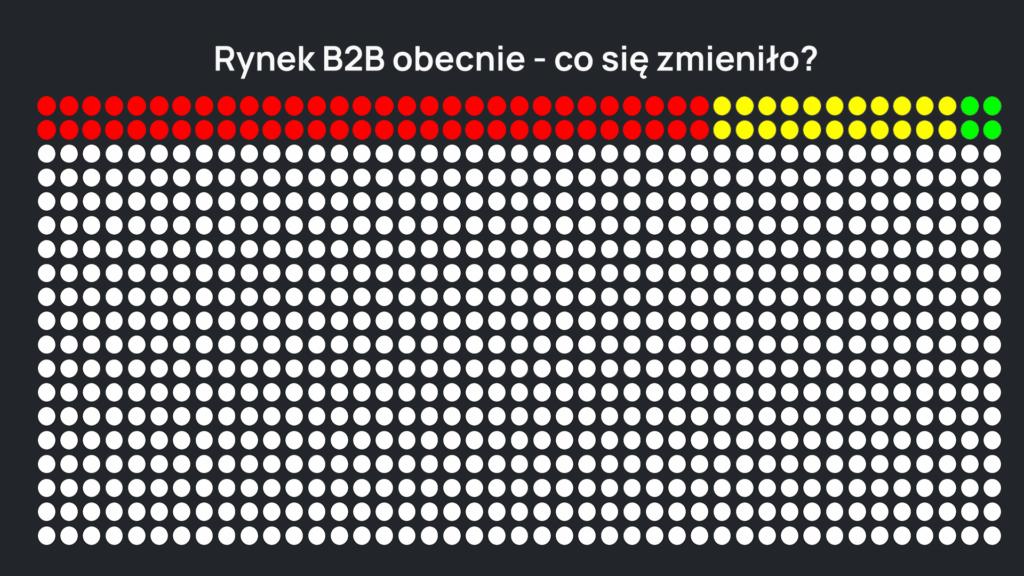 potencjał zespołu sprzedażowego