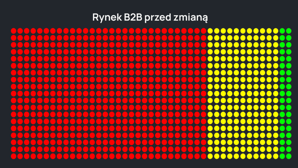 potencjał zespołu sprzedażowego