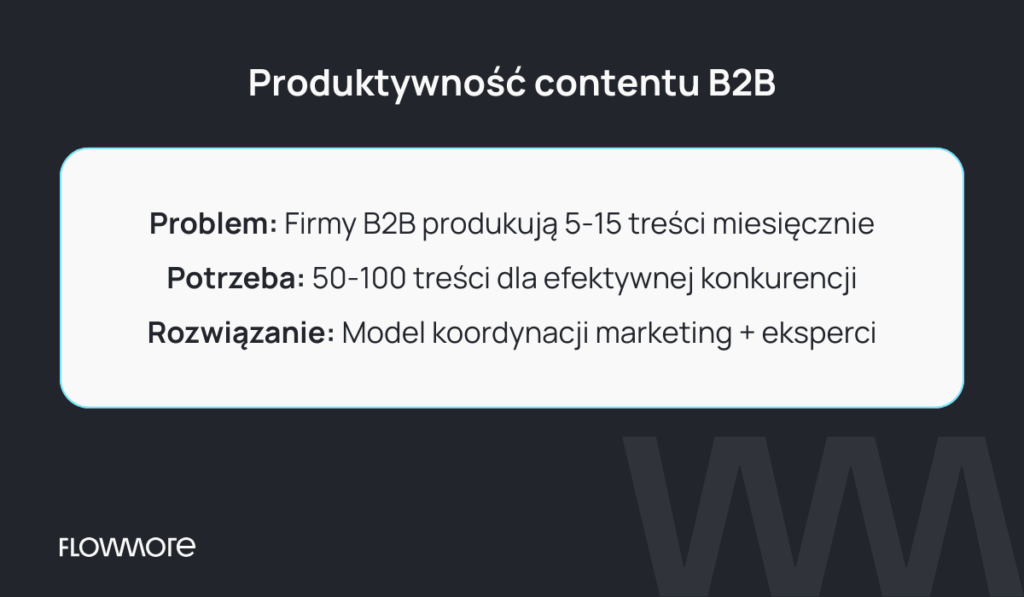 content marketing b2b