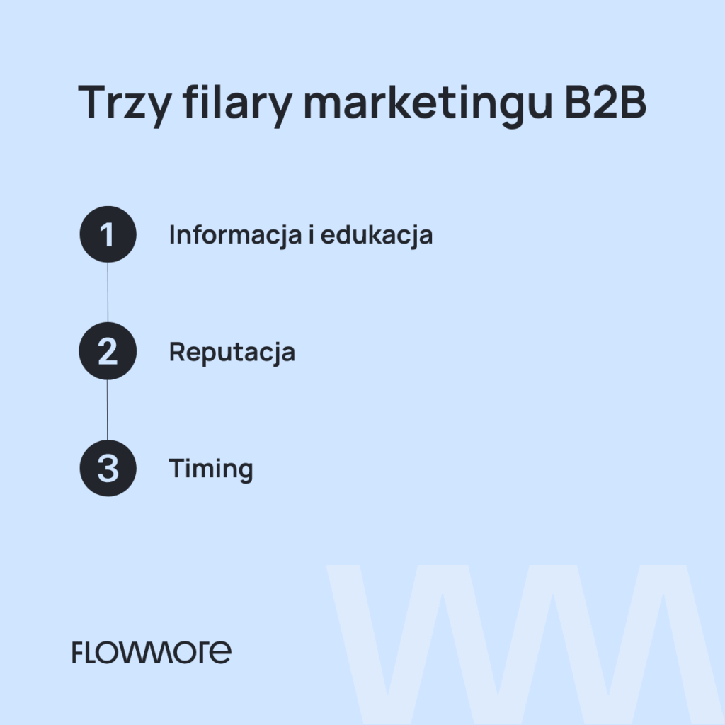 przed decyzją zakupową w B2B