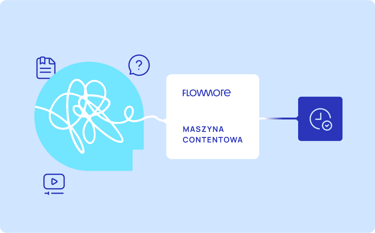 Schemat pokazujący działanie maszyny contentowej od Flowmore