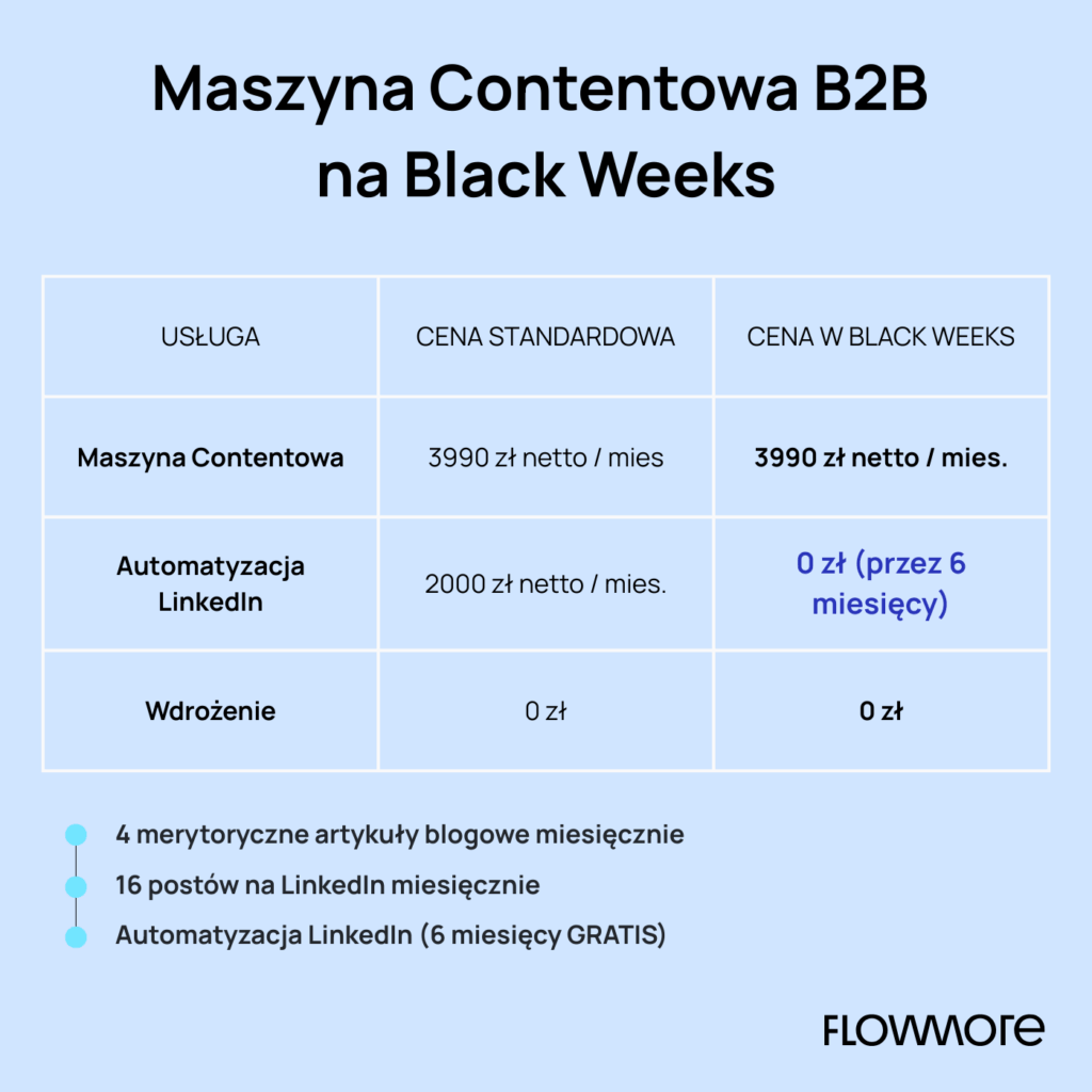 Maszyna Contentowa B2B na Black Weeks