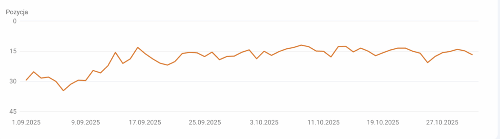 efekty Maszyny Contentowej