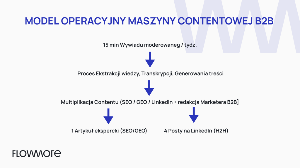 Marketing w branży doradczej i prawniczej